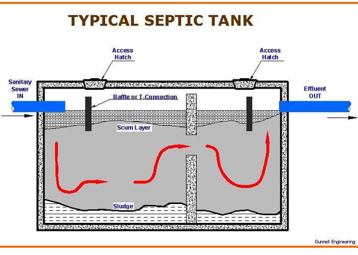 طراحی سپتیک تانک