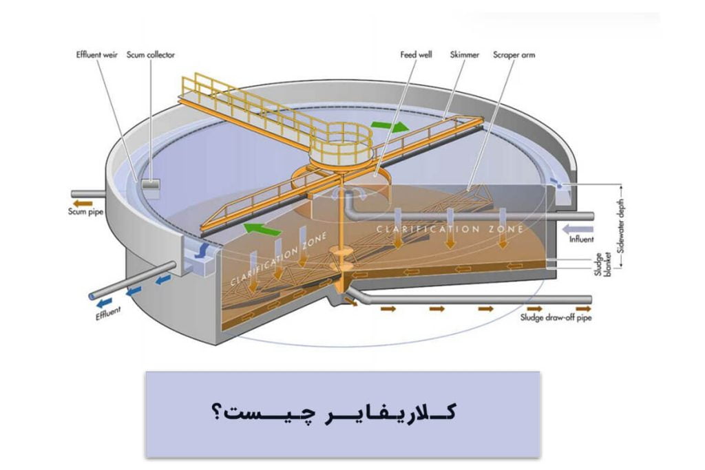 کلاریفایر چیست و چه کاربردی دارد؟ طرز کار کلاریفایر تصفیه خانه چگونه است؟