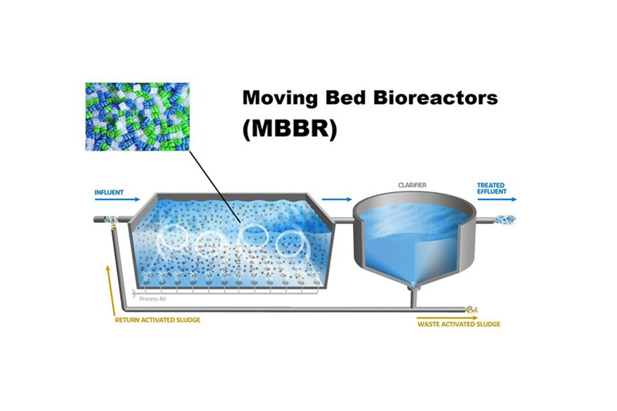 تصفیه فاضلاب به روش mbbr چسیت و چه مراحلی دارد؟
